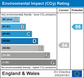 Energy Performance Certificate