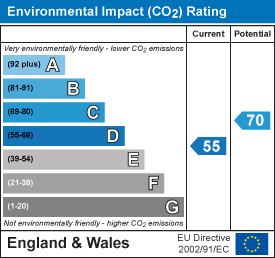 Energy Performance Certificate