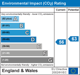 Energy Performance Certificate