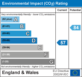 Energy Performance Certificate