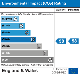 Energy Performance Certificate