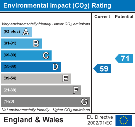 Energy Performance Certificate