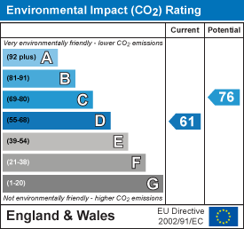 Energy Performance Certificate