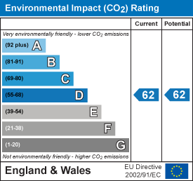 Energy Performance Certificate