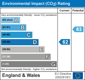 Energy Performance Certificate