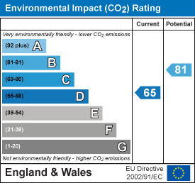 Energy Performance Certificate