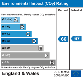 Energy Performance Certificate