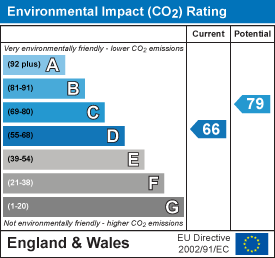 Energy Performance Certificate