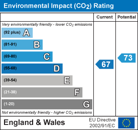 Epc rating