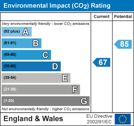 Energy Performance Certificate