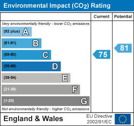 Energy Performance Certificate