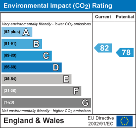 Energy Efficiency Rating