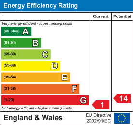 Energy efficiency chart