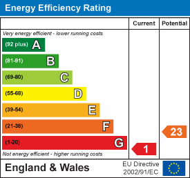 Energy efficiency chart