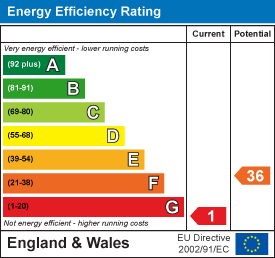 Energy efficiency chart