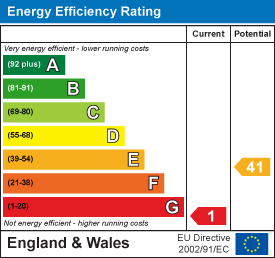 Energy efficiency chart