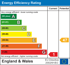 Energy efficiency chart