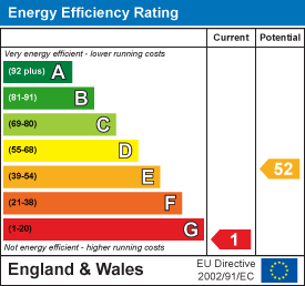 Energy efficiency chart