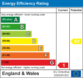 Energy efficiency chart