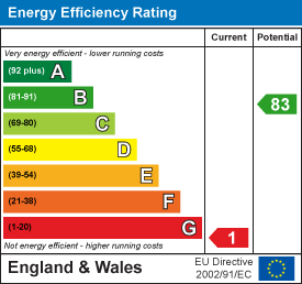 Energy efficiency chart