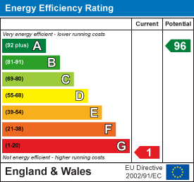 Energy efficiency chart