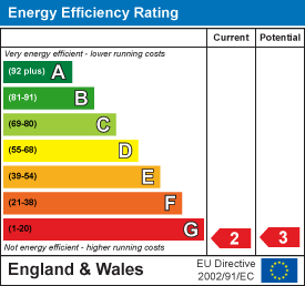 Energy efficiency chart