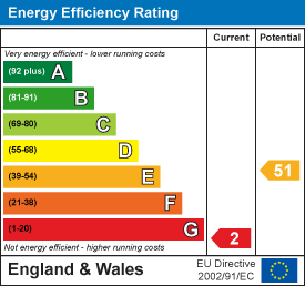 Energy efficiency chart