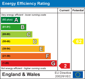 Energy efficiency chart