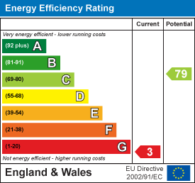 Energy efficiency chart