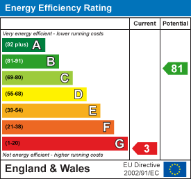 Energy efficiency chart