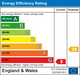 Energy efficiency chart