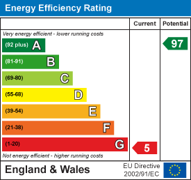 Energy efficiency chart