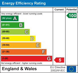 Energy efficiency chart