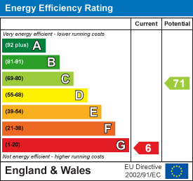 Energy efficiency chart