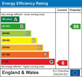 Energy efficiency chart