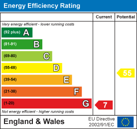 Energy efficiency chart