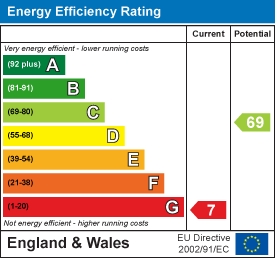 Energy efficiency chart