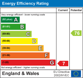 Energy efficiency chart