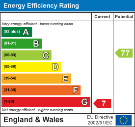 Energy efficiency chart