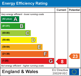 Energy efficiency chart