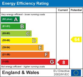 Energy efficiency chart