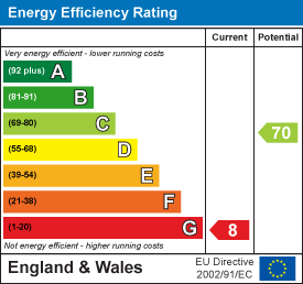 Energy efficiency chart