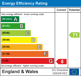 Energy efficiency chart