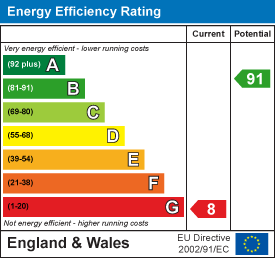 Energy efficiency chart
