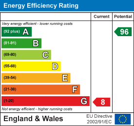 Energy efficiency chart
