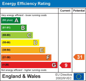 Energy efficiency chart