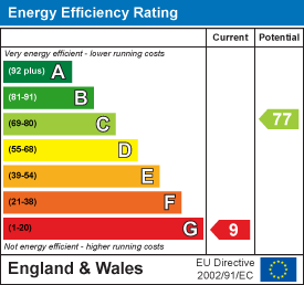 Energy efficiency chart