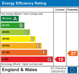 Energy efficiency chart