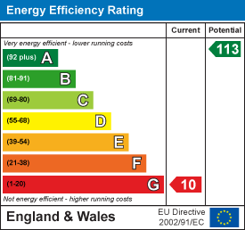 Energy efficiency chart