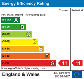 Energy efficiency chart